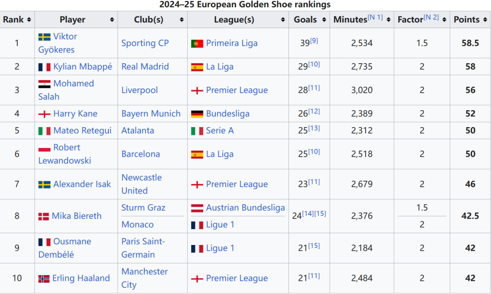 MSI淘汰赛即将开启，AL和BLG迎战欧美